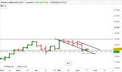 DAX40 FULL1224 8:00-22:00 - Hebdomadaire