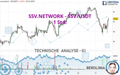 SSV.NETWORK - SSV/USDT - 1 Std.