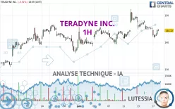 TERADYNE INC. - 1H