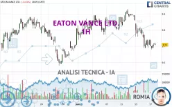 EATON VANCE LTD. - 1H