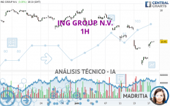 ING GROUP N.V. - 1H