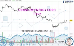 URANIUM ENERGY CORP. - 1 uur