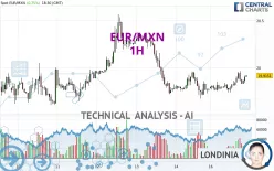 EUR/MXN - 1H