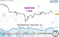 EUR/SEK - 1 Std.