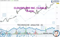 CLOUDFLARE INC. CLASS A - 15 min.