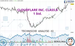 CLOUDFLARE INC. CLASS A - 1 Std.