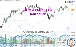 EATON VANCE LTD. - Journalier