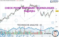 CHECK POINT SOFTWARE TECHNOLOGIES - Dagelijks