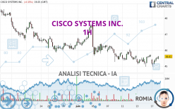 CISCO SYSTEMS INC. - 1H