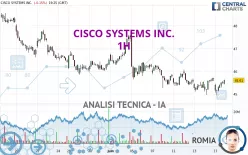 CISCO SYSTEMS INC. - 1 Std.