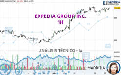 EXPEDIA GROUP INC. - 1H