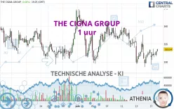 THE CIGNA GROUP - 1 uur