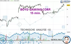 BOYD GAMING CORP. - 15 min.