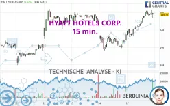 HYATT HOTELS CORP. - 15 min.