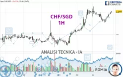 CHF/SGD - 1H