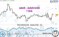 AAVE - AAVE/USD - 1H