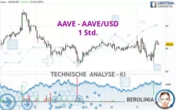 AAVE - AAVE/USD - 1 Std.