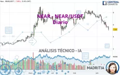 NEAR - NEAR/USDT - Diario