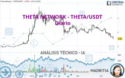 THETA NETWORK - THETA/USDT - Diario