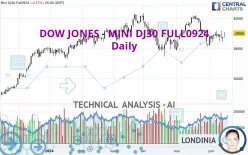 DOW JONES - MINI DJ30 FULL1224 - Daily