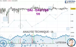 DAI - DAI/USD - 1H