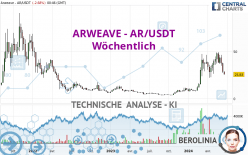 ARWEAVE - AR/USDT - Wöchentlich