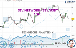 SSV.NETWORK - SSV/USDT - 1H