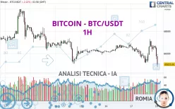 BITCOIN - BTC/USDT - 1H