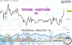 TETHER - USDT/USD - 1H