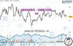 MONERO - XMR/USD - 1H