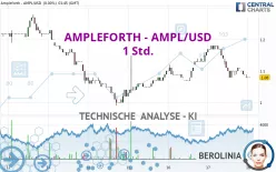 AMPLEFORTH - AMPL/USD - 1 Std.