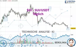 SUI - SUI/USDT - Journalier