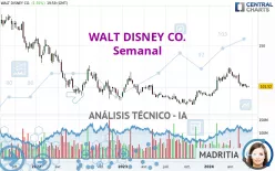 WALT DISNEY CO. - Semanal