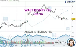 WALT DISNEY CO. - Diario