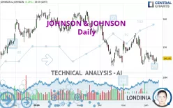 JOHNSON &amp; JOHNSON - Daily