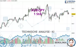 AUD/JPY - 1 Std.