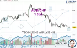 AUD/CHF - 1 Std.