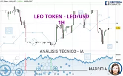 LEO TOKEN - LEO/USD - 1H