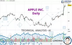 APPLE INC. - Dagelijks