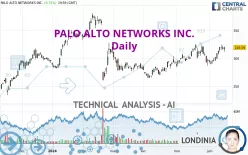 PALO ALTO NETWORKS INC. - Daily