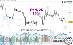 JPY/NOK - 1 Std.