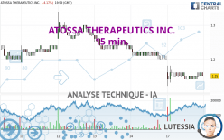 ATOSSA THERAPEUTICS INC. - 15 min.