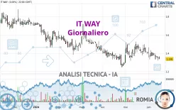 IT WAY - Giornaliero