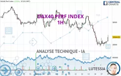 DAX40 PERF INDEX - 1H