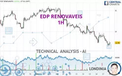 EDP RENOVAVEIS - 1H