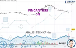 FINCANTIERI - 1H