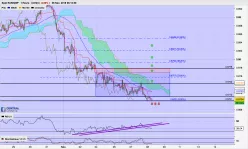 EUR/GBP - 1 uur