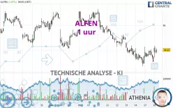 ALFEN - 1 uur