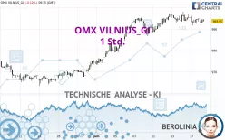 OMX VILNIUS_GI - 1 Std.