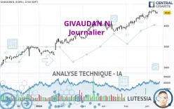 GIVAUDAN N - Journalier